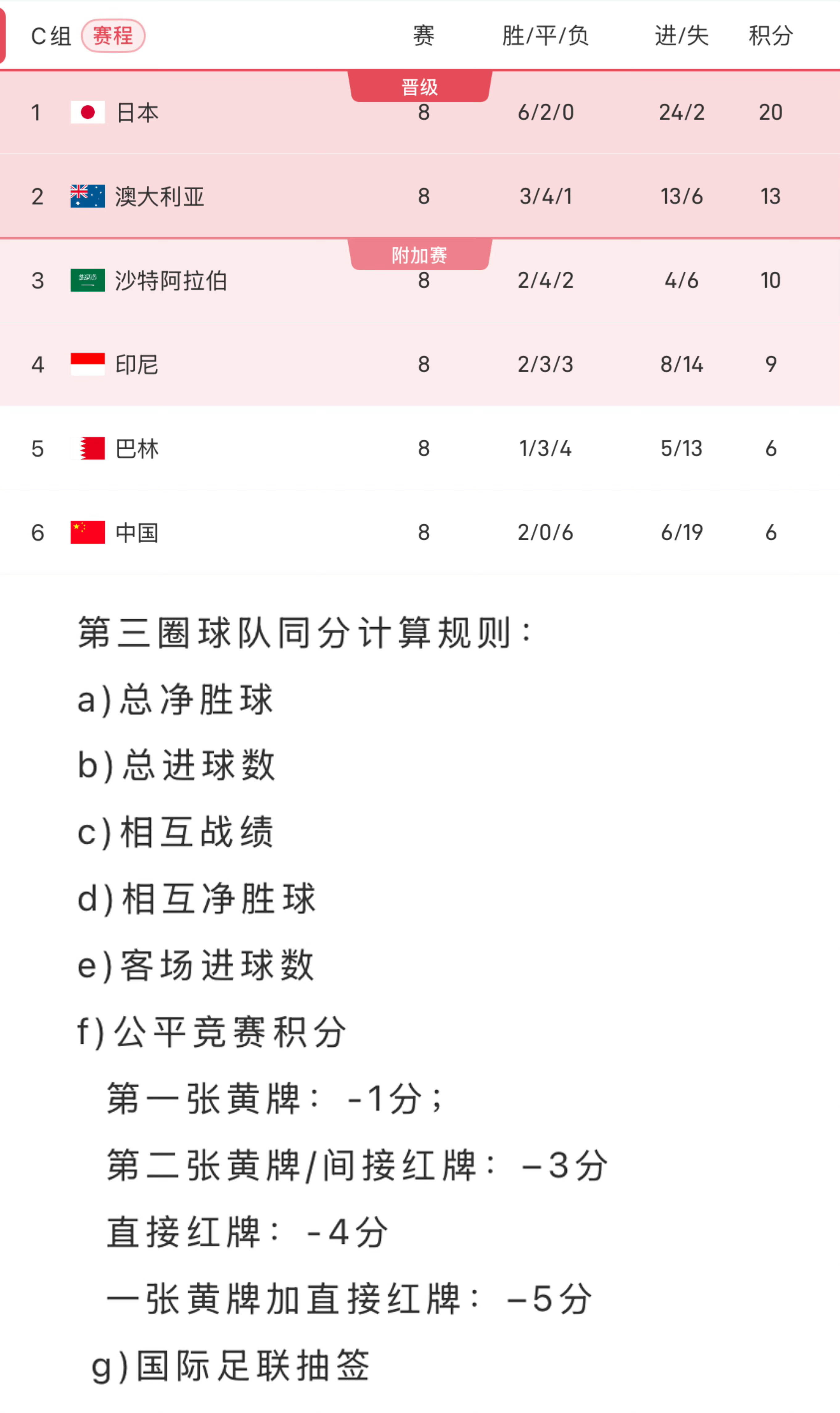 Record of China Team in the 2002 World Cup (23-man National Football Team List in the 2002 World Cup)